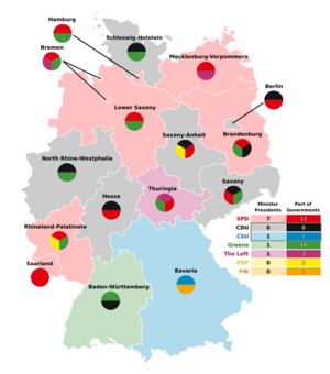German state government compositions
