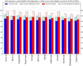 Healthy life expectancy bar chart -CIS -sex