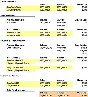 Jumbo cd rates fdic coverage