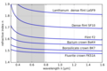 Mplwp dispersion curves