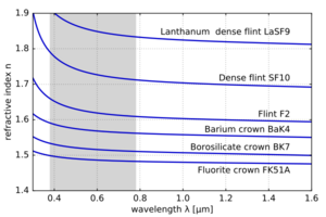 Mplwp dispersion curves
