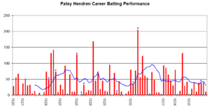 Patsy Hendren graph