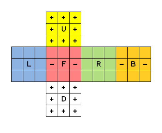 Rubik-3-facelet-kociemba