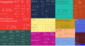 Tree Map of Employment by Industries in New Jersey (2015)