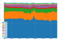 Wikipedia zh - Page views by country over time