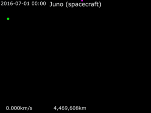 Animation of Juno trajectory around Jupiter