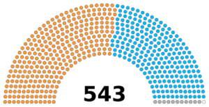 India 18th Lok Sabha November Alliance Wise 2024.svg