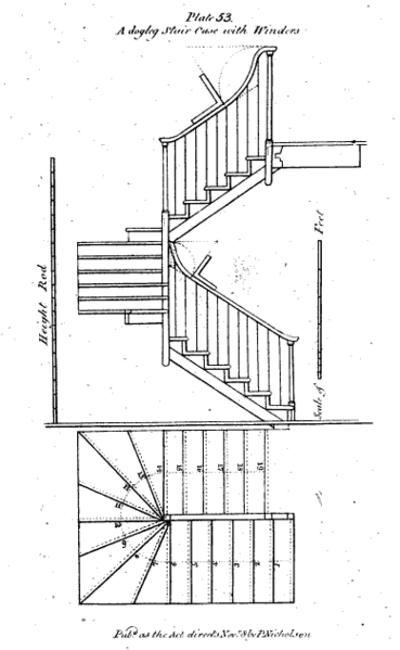 Peter Nicholson Engraving