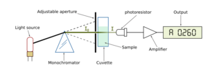 Spetrophotometer-en