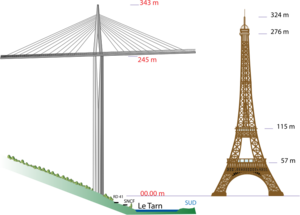 Viaduc-Millau Pile-P2 Eiffel