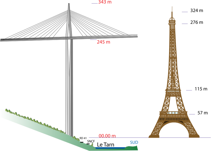Viaduc-Millau Pile-P2 Eiffel