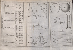 Wingate - Usage de la reigle de proportion en l'arithmetique et geometrie, 1624 - BEIC 4764591f