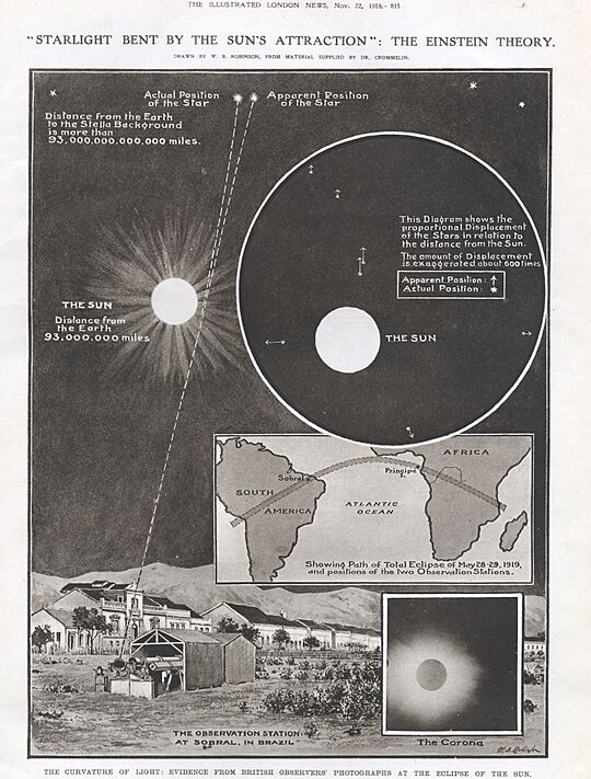 1919 Eclipse expedition to test relativity
