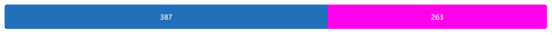 BritishHouseofCommonsMaleFemalebarchart