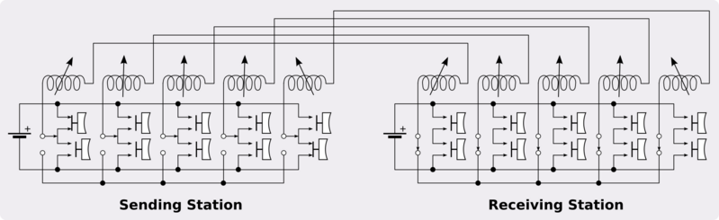 C&W telegraph circuit