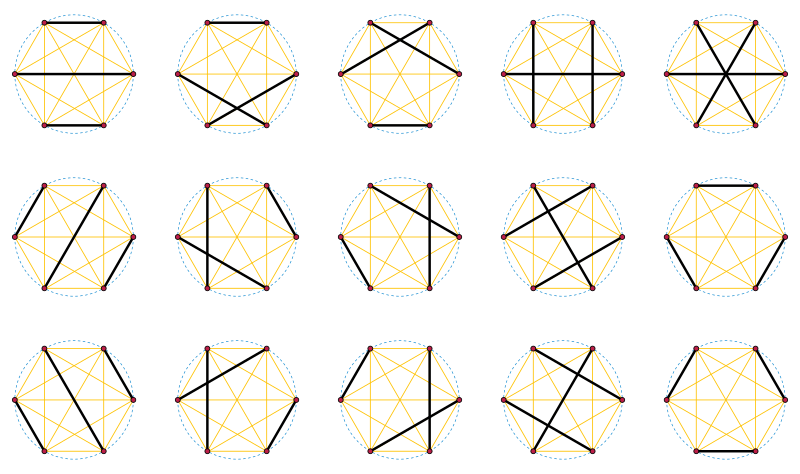 Chord diagrams K6 matchings
