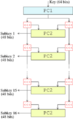 DES-key-schedule