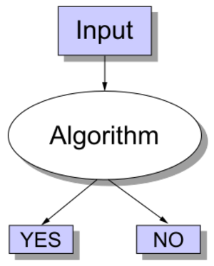 Decision Problem