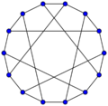 Heawood Graph