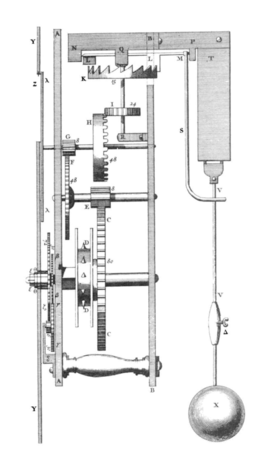 Huygens clock