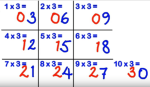 Matrix of multiples of 3