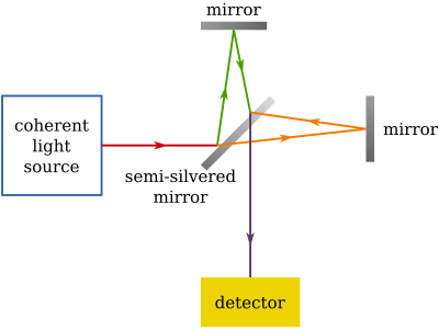 michelson light experiment