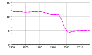 Montserrat population