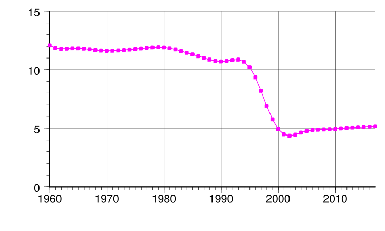 Montserrat population