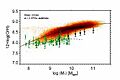 Oxygen-to-hydrogen vs. stellar mass