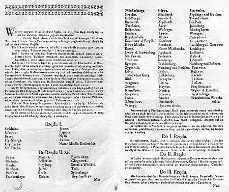 Polskie-nazwy śląskich miejscowosci z patentu Fryderyka II 1750