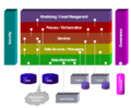 SOA Metamodel