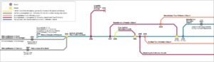 Timeline of the main schisms from the Serbian Orthodox Church (second quarter of the 19th century to 2022)