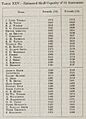 Alice Lee - Estimated skull capacity of 35 Anatomists