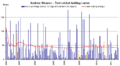 Andrew Strauss test batting career v1