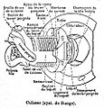 Culasse systeme De Bange before 1923