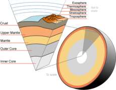 lithosphere for kids