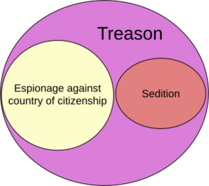 Euler Diagram