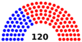 Florida state legislature diagram house