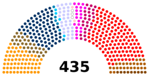 Ideological Caucuses United States of America House of Representatives 2025