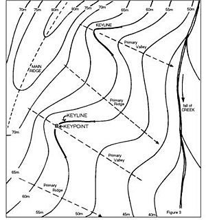 Keyline contour map