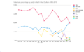 North west durham graph