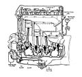 Overhead cam engine with forced oil lubrication (Autocar Handbook, 13th ed, 1935)