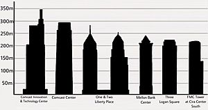 Philadelphia skyscrapers