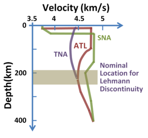 S-wave velocity