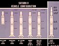 Saturn V Vehicle Configuration