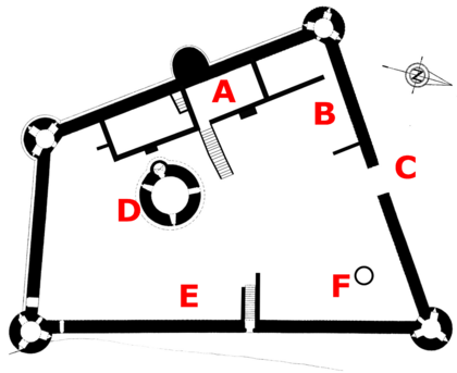 Skenfrith Castle diagram, labelled