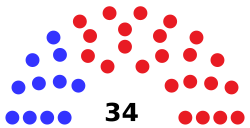 West Virginia Senate 2020.svg
