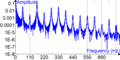 Fourier Transform of bass guitar time signal