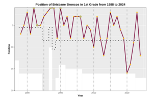 Performance Chart NRL BRI