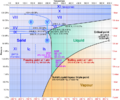 Phase diagram of water